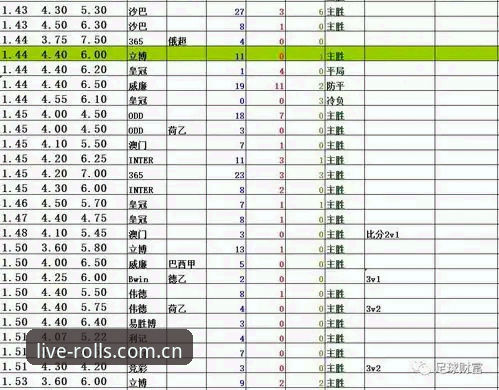 滚球体育官网中国站直通链接使用教程：从赔率对比到赛事数据的完整操作指南